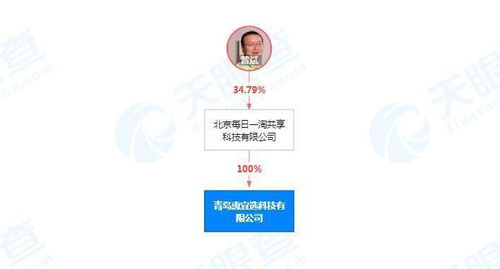 每日一淘關聯(lián)公司在青島成立新公司，業(yè)務版圖拓展至新鮮水果與日用百貨零售